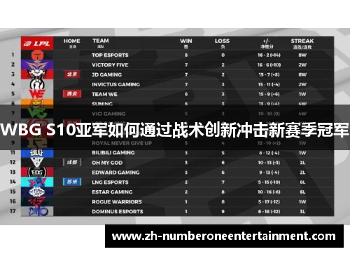 WBG S10亚军如何通过战术创新冲击新赛季冠军 WBG S10亚军如何通过战术创新冲击新赛季冠军