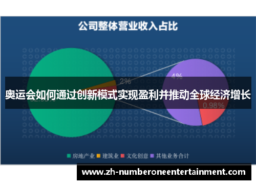 奥运会如何通过创新模式实现盈利并推动全球经济增长